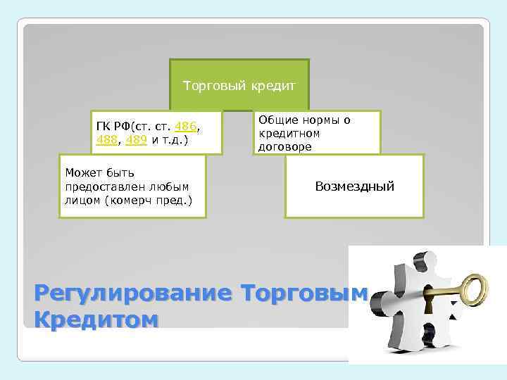 Торговый кредит ГК РФ(ст. 486, 488, 489 и т. д. ) Может быть предоставлен