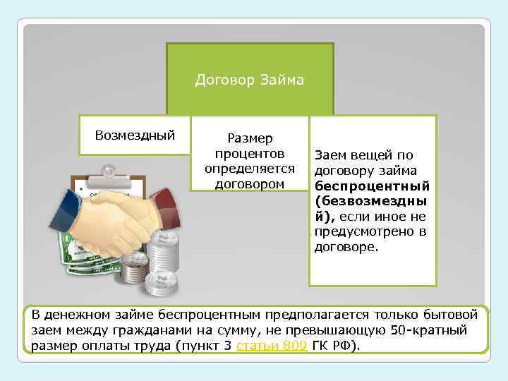 Договор Займа Возмездный Размер процентов определяется договором Заем вещей по договору займа беспроцентный (безвозмездны