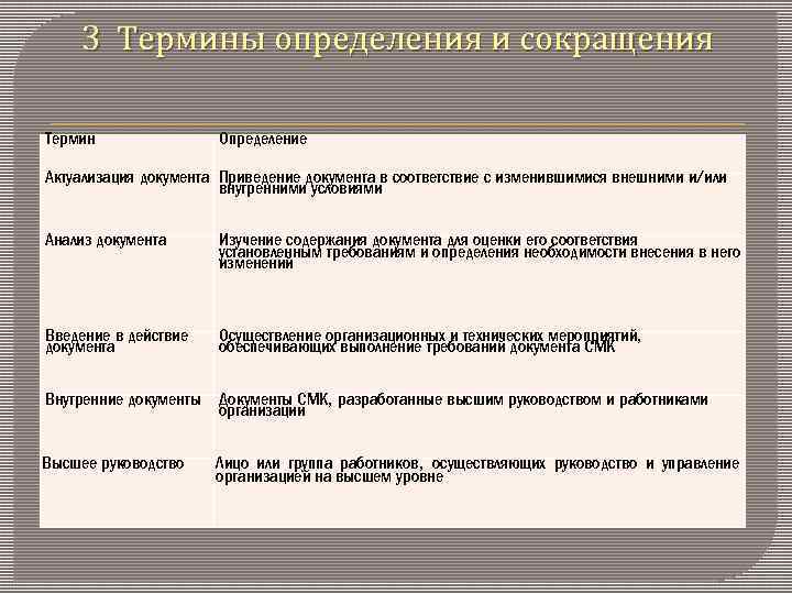 Определяет содержание документа. Что такое актуализация документа. Актуализированный документ это. Актуализация документации. Актуализация документа это определение.