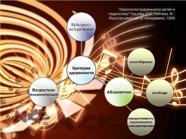 Психология одаренности детей и подростков/ Под ред. Н. С. Лейтеса. М. : Издательский центр