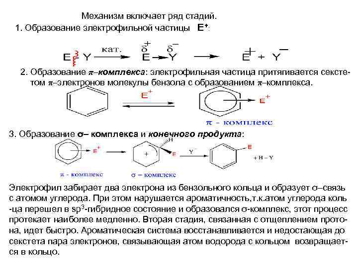  Механизм включает ряд стадий. 1. Образование электрофильной частицы E+: 2. Образование π–комплекса: электрофильная