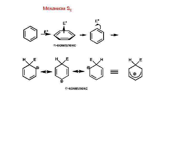 Химический механизм. Se механизм реакции. Механизм se2. Механизм se химия. Механизм реакции se2.