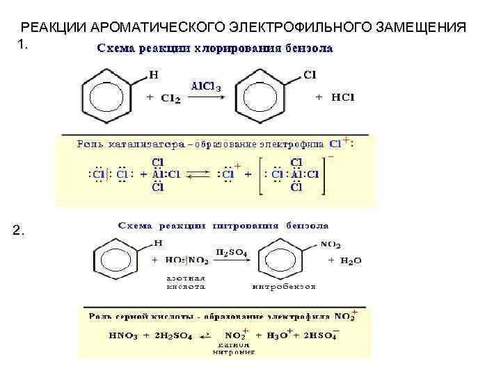 Органические реакции обмена