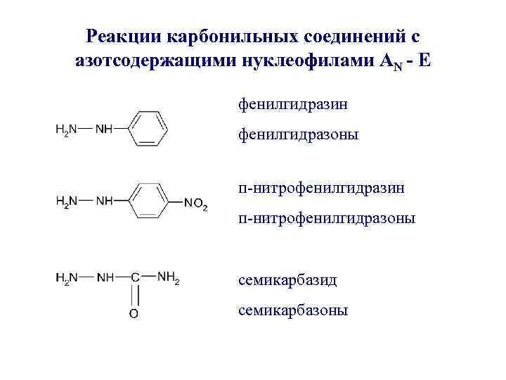 Реакции карбонильных соединений с азотсодержащими нуклеофилами АN - E фенилгидразин фенилгидразоны п-нитрофенилгидразин п-нитрофенилгидразоны семикарбазид