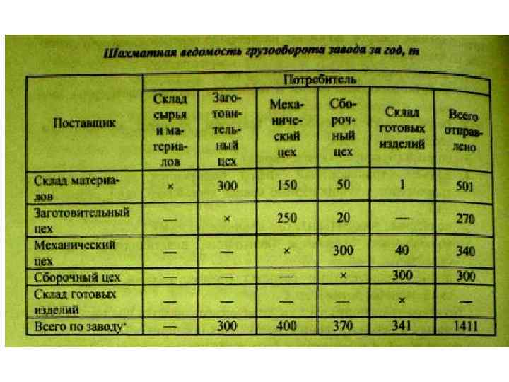 Шахматная ведомость это