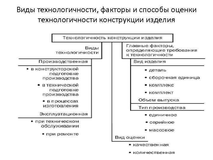 Технологичность процесса. Методы оценки технологичности. Методы оценки детали на технологичность. Показатели производственной технологичности конструкций. Оценка технологичности конструкции.