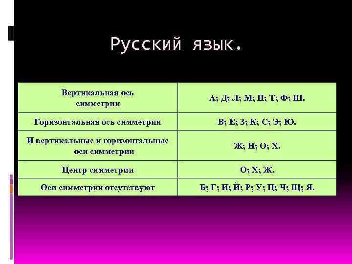 Русский язык. Буквы русского языка тоже можно рассмотреть с точки зрения симметрии. Вертикальная ось