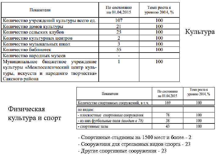 Культура Физическая культура и спорт - Спортивные стадионы на 1500 мест и более -