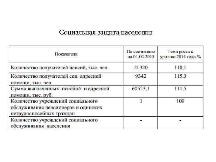 Социальная защита населения 