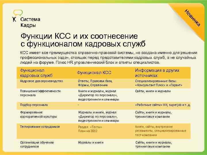 Функции КСС и их соотнесение с функционалом кадровых служб КСС имеет все преимущества справочно-правовой