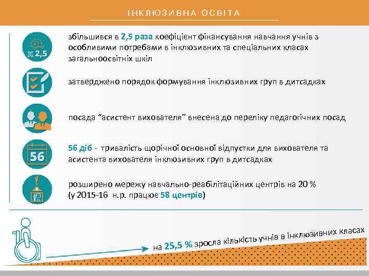 ІНКЛЮЗИВНА ОСВІТА збільшився в 2, 5 раза коефіцієнт фінансування навчання учнів з особливими потребами