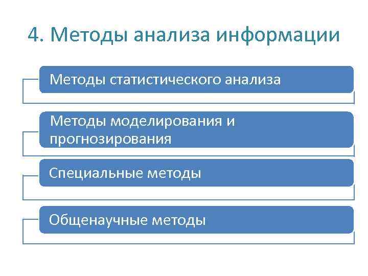 Методы статистического моделирования презентация