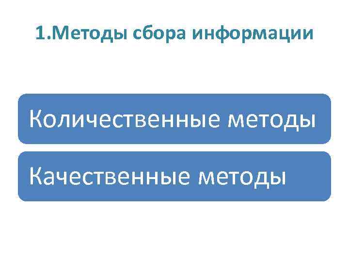 1. Методы сбора информации Количественные методы Качественные методы 