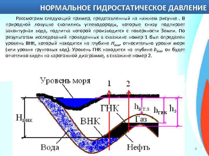 НОРМАЛЬНОЕ ГИДРОСТАТИЧЕСКОЕ ДАВЛЕНИЕ Рассмотрим следующий пример, представленный на нижнем рисунке. В природной ловушке скопились