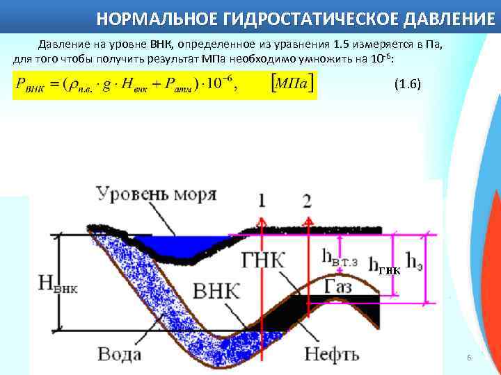 Глубина стока