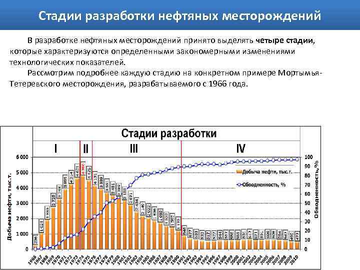 Основы разработки месторождения. 4 Стадия разработки месторождения. Этапы разработки месторождения нефти.