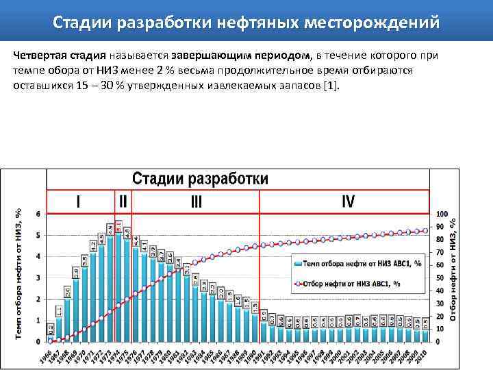 Что включает в себя проект разработки месторождения