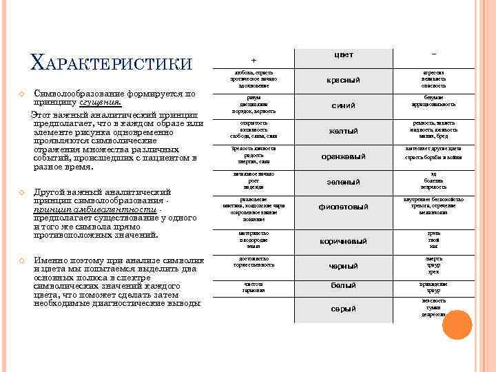 ХАРАКТЕРИСТИКИ Символообразование формируется по принципу сгущения. Этот важный аналитический принцип предполагает, что в каждом