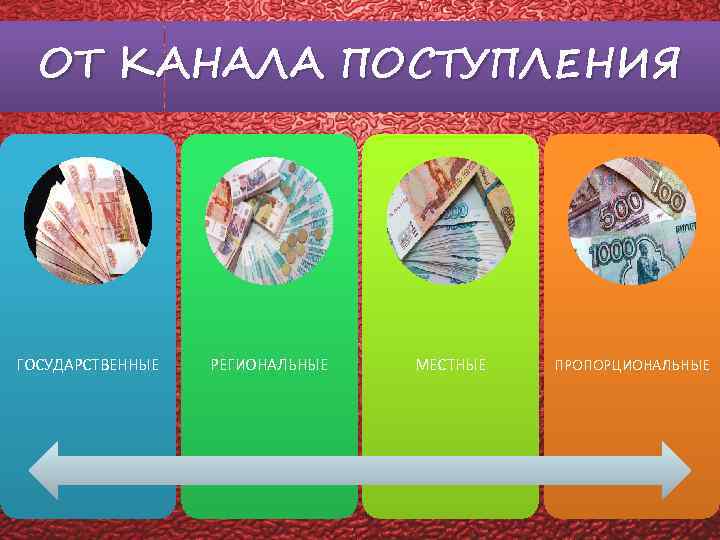 ОТ КАНАЛА ПОСТУПЛЕНИЯ ГОСУДАРСТВЕННЫЕ РЕГИОНАЛЬНЫЕ МЕСТНЫЕ ПРОПОРЦИОНАЛЬНЫЕ 