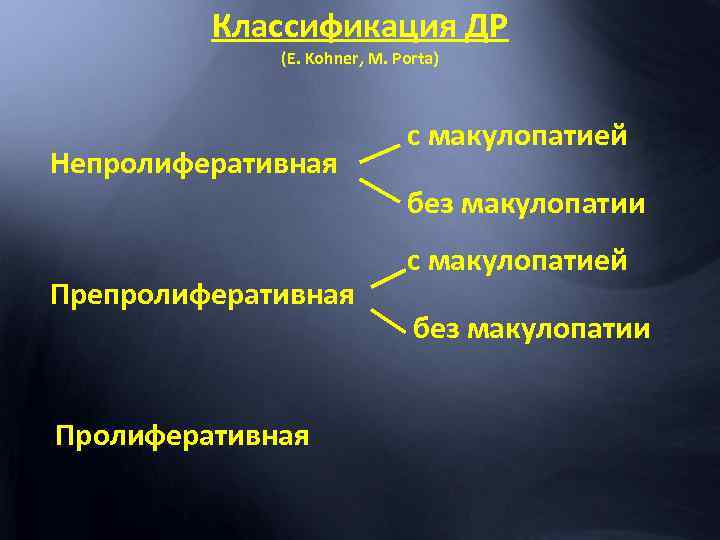 Классификация ДР (E. Kohner, M. Porta) Непролиферативная с макулопатией без макулопатии Препролиферативная Пролиферативная с