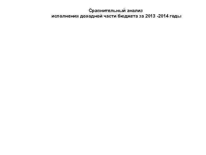 Сравнительный анализ исполнения доходной части бюджета за 2013 -2014 годы 