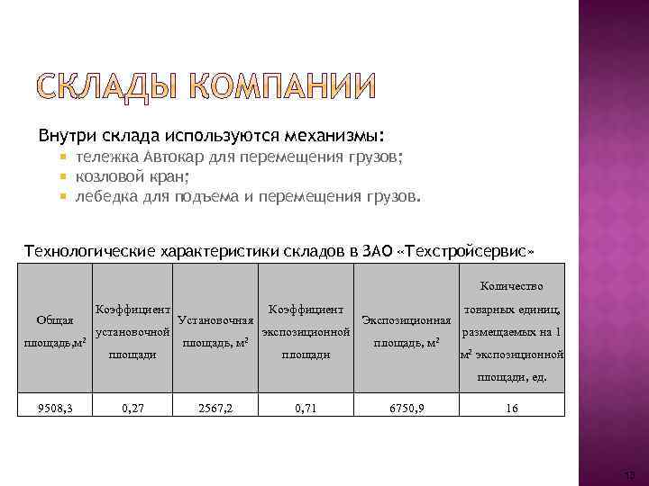 Внутри склада используются механизмы: тележка Автокар для перемещения грузов; козловой кран; лебедка для подъема
