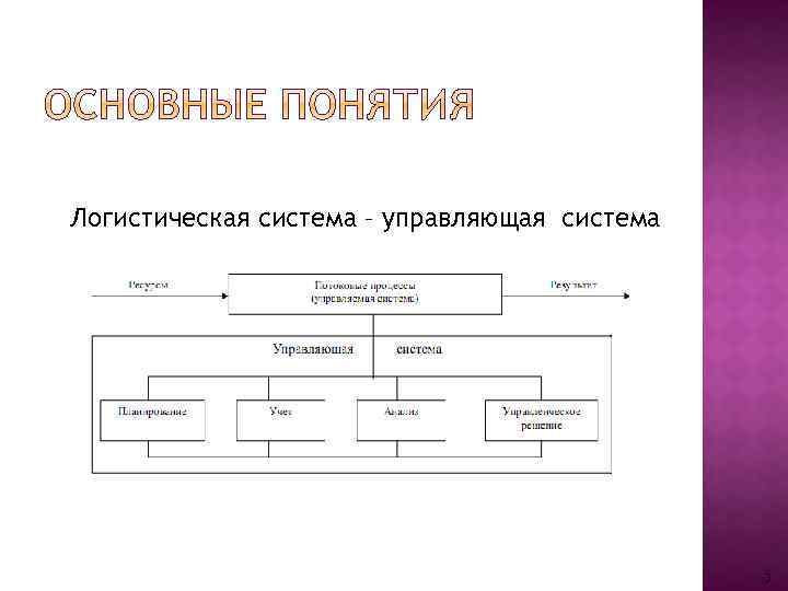 Логистическая система – управляющая система 3 