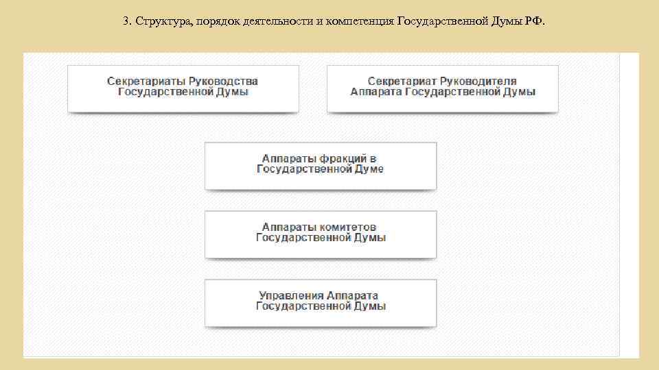 3 компетенция государственной думы