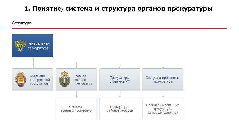 1. Понятие, система и структура органов прокуратуры 