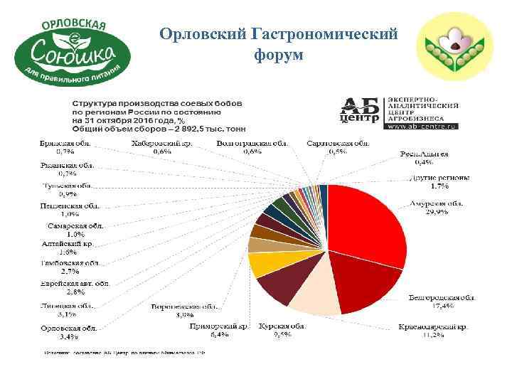 Орловский Гастрономический форум 