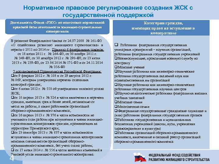 Нормативное правовое регулирование создания ЖСК с государственной поддержкой Деятельность Фонда «РЖС» по подготовке нормативной