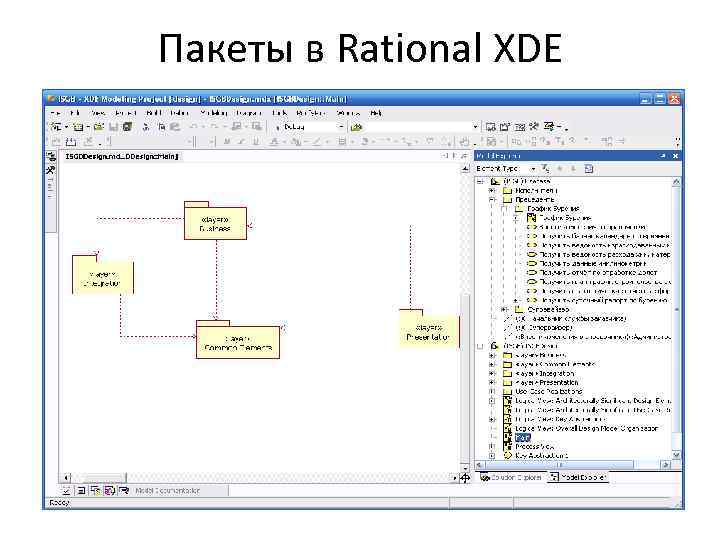 Пакеты в Rational XDE 