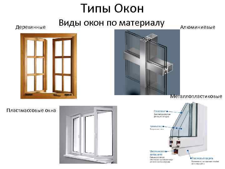 Типы окон