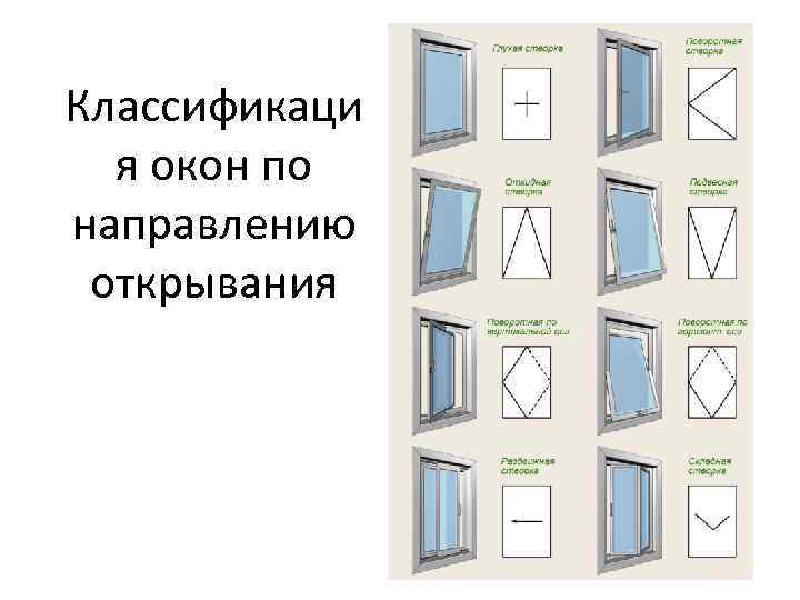 Их окно вид связи. Как обозначается открывание окон на чертеже. Обозначение открывания створок окон. Схема открывания окон на чертежах. Условные обозначения открывания окон.