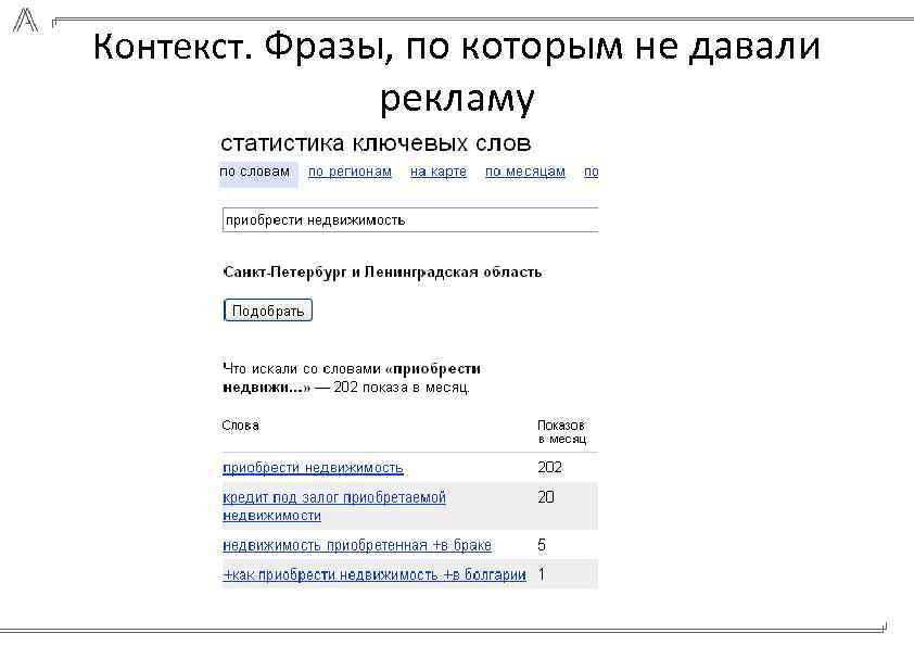 Контекст. Фразы, по которым не давали рекламу 