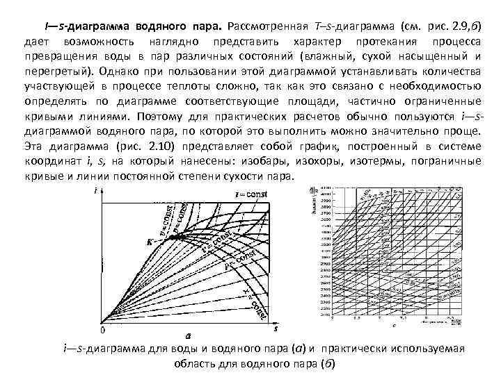 Диаграмма p v для водяного пара