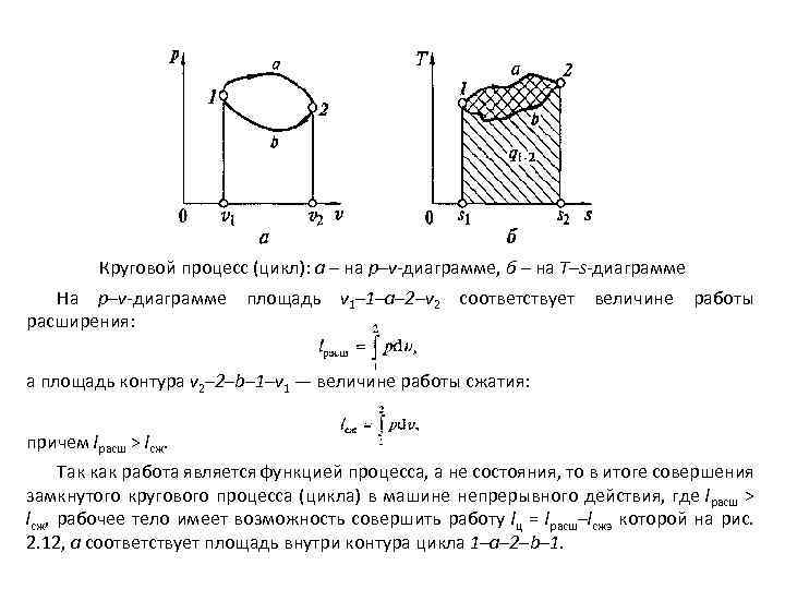 Круговой процесс (цикл): а – на p–v-диаграмме, б – на Т–s-диаграмме На p–v-диаграмме площадь