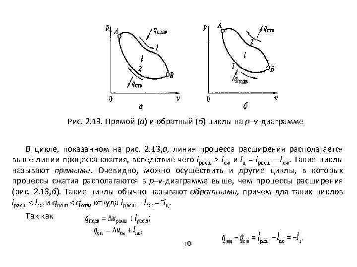 Рис. 2. 13. Прямой (а) и обратный (б) циклы на p–v-диаграмме В цикле, показанном