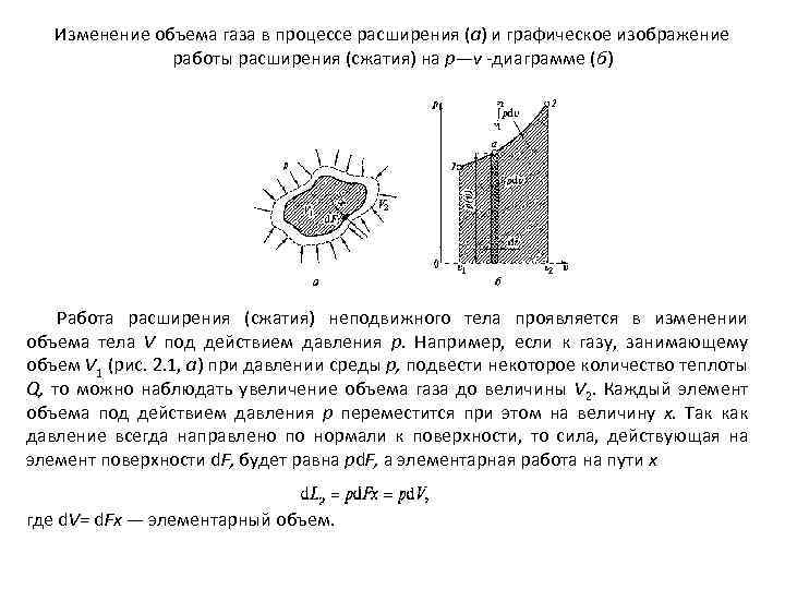 Работа расширения сжатия