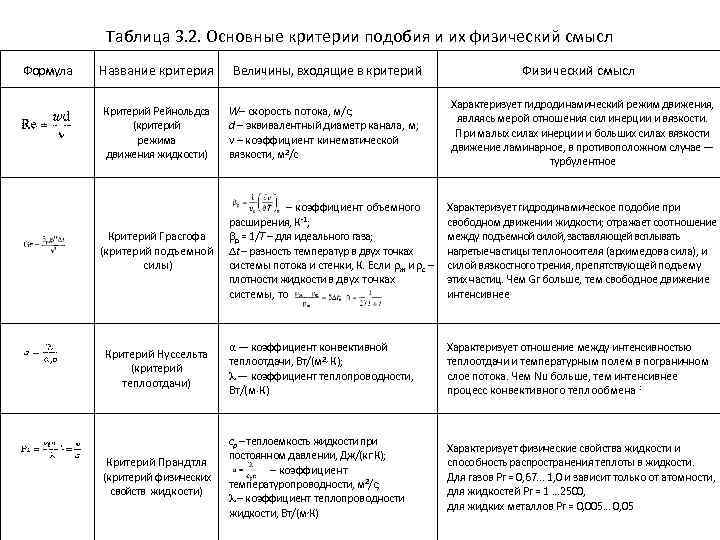 Определяемый и определяющие критерии