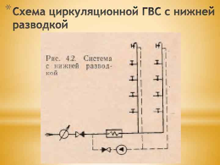 Схема горячего водоснабжения с циркуляцией