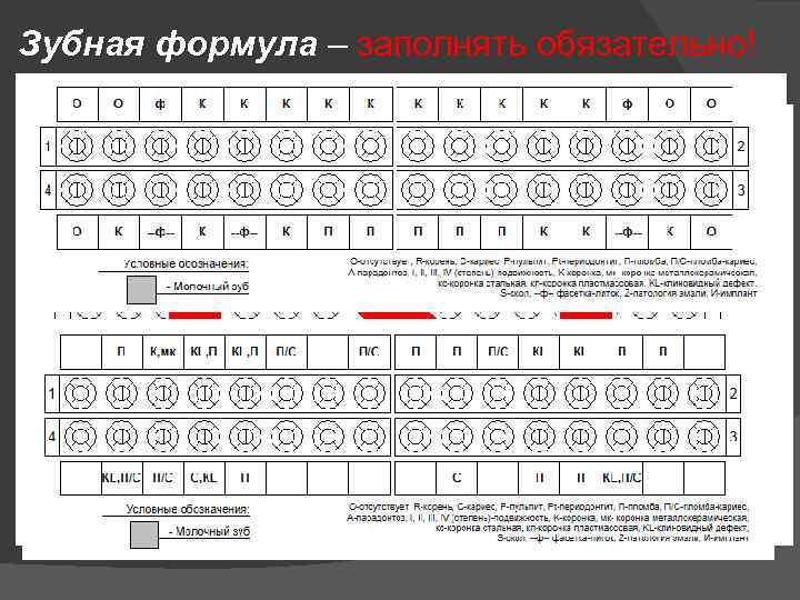 Зубная формула образец