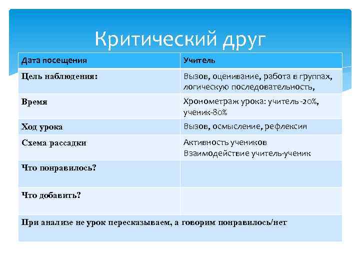 Дата посещения. Критический друг. Цели наблюдения на уроке. Цель наблюдения в конфликте. Тайминг урока учитель года.