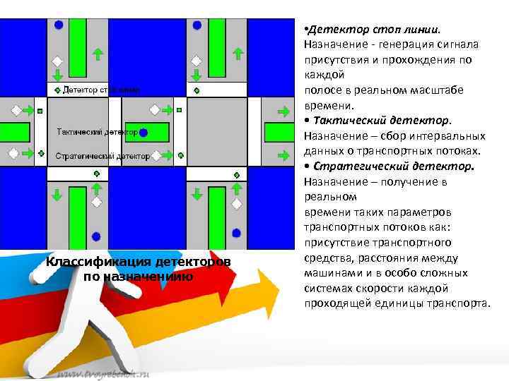 Классификация детекторов по назначениию • Детектор стоп линии. Назначение - генерация сигнала присутствия и