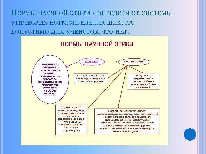 Что такое наука варианты ответов. Нормы научной этики. Нормы научной этики включают. Этические нормы научной деятельности. Основные этические нормы науки.