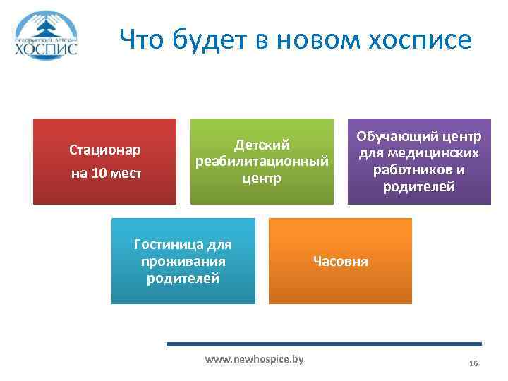 Что будет в новом хосписе Стационар на 10 мест Детский реабилитационный центр Гостиница для
