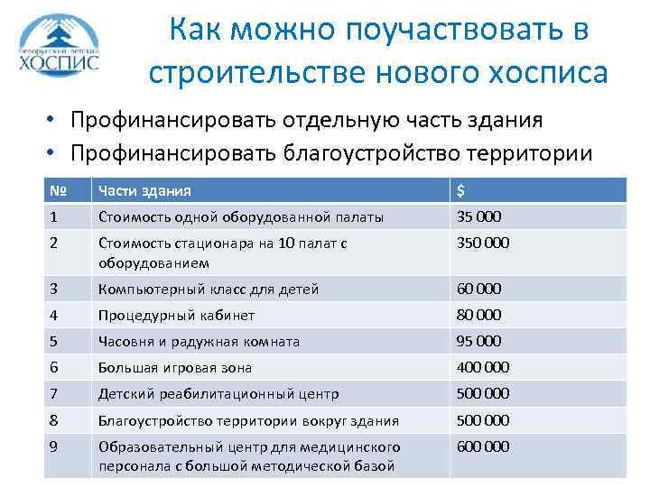 Как можно поучаствовать в строительстве нового хосписа • Профинансировать отдельную часть здания • Профинансировать