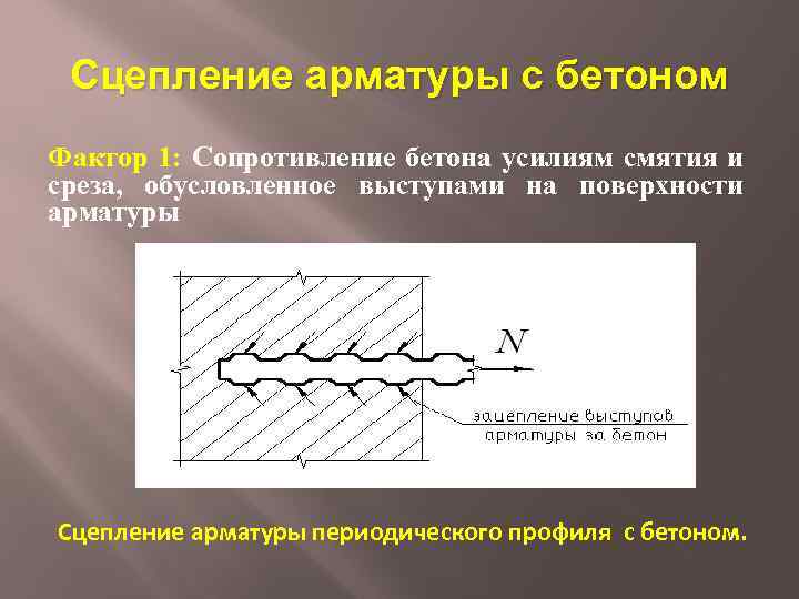 Сцепление арматуры с бетоном Фактор 1: Сопротивление бетона усилиям смятия и среза, обусловленное выступами