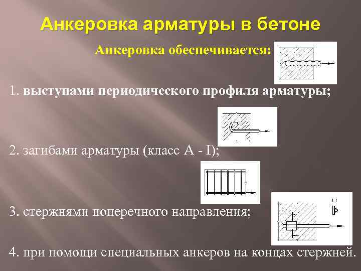Анкеровка арматуры в бетоне Анкеровка обеспечивается: 1. выступами периодического профиля арматуры; 2. загибами арматуры