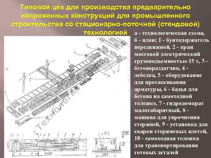 Типовой цех для производства предварительно напряженных конструкций для промышленного строительства со стационарно-поточной (стендовой) технологией